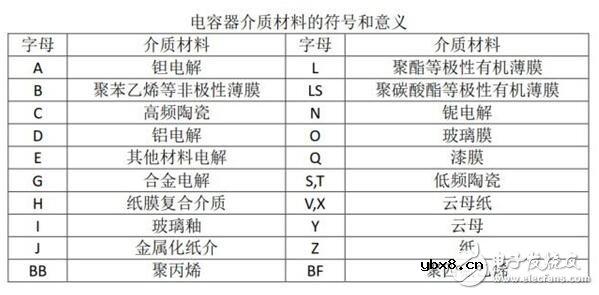 电容器的命名_电容器在电路中的特点