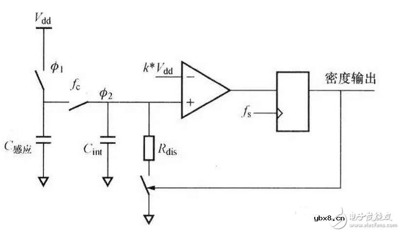 电容屏的核心技术和主要制造厂家的优劣势是什么,如何设计一个触摸时的电容开关？