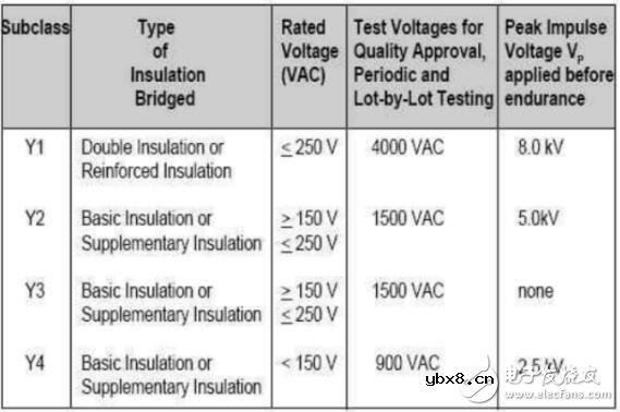 安规电容资料整理（定义/作用/分类）