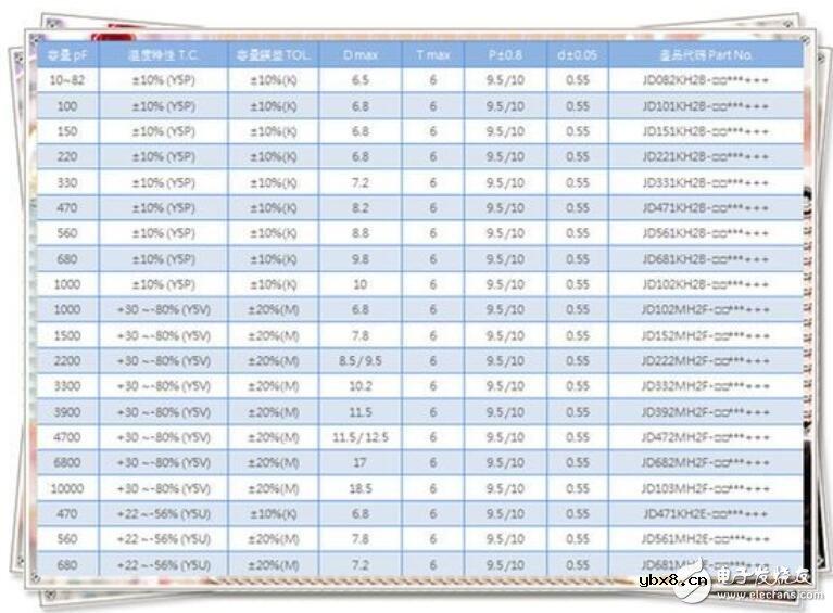 安规电容封装形式_安规电容规格