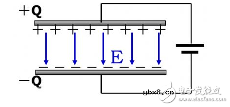 电容的去耦半径是什么意思?滤波电容需要遵守哪些电路原理? 电容的去耦半径是什么意思?滤波电容需要遵守哪些电路原理?