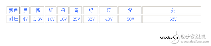贴片钽电容五大参数与精度表示方法