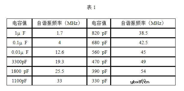 电磁干扰滤波电容器详解
