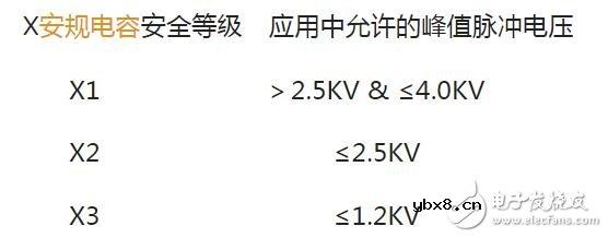 安规电容x1和x2的区别