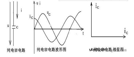 纯电容电路定义_纯电容电路电流与电压的关系