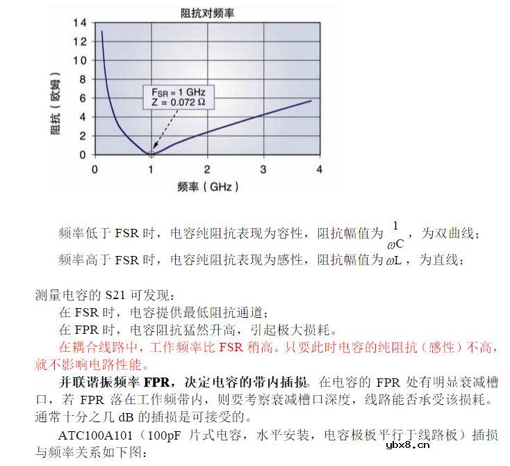 耦合与隔直电容的选取
