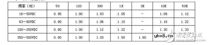 高频低阻电解电容作用分析