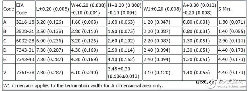 钽电解电容器的型号介绍 贴片钽电容耐压值怎么看