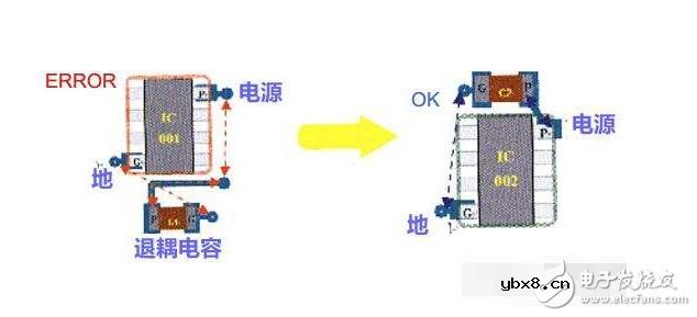 什么是退耦电容