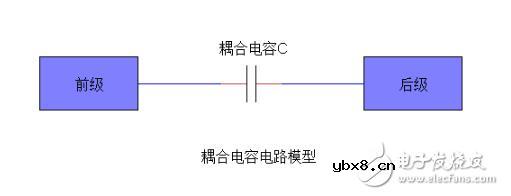耦合电容的相关知识介绍