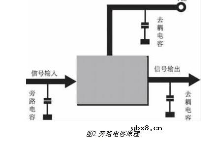 超级电容器容量怎么算