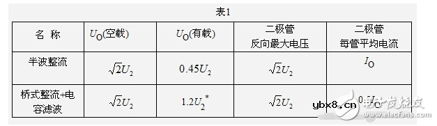 滤波电容怎么接入电路？接线图详解