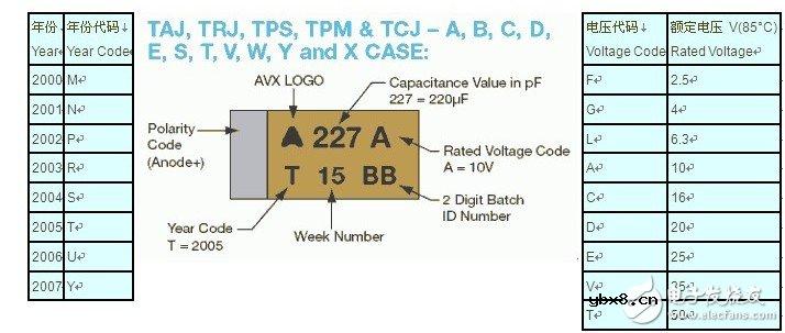 贴片钽电容封装及规格介绍 详解钽电容封装及尺寸