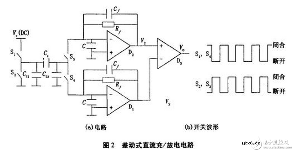 最小的电容测量电路的设计以及电容充放电该如何计算？