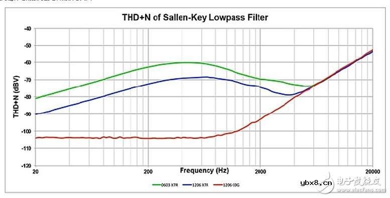 瓷片电容信号失真的真正原因,几种常见的电容加速电路设计 瓷片电容信号失真的真正原因,几种常见的电容加速电路设计