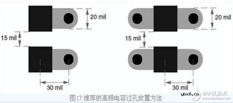 去耦电容的容值计算和布局布线