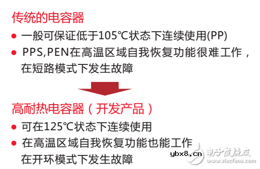车载耐125℃高温薄膜电容器面世