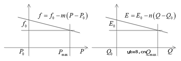 储能系统的组成及关键技术