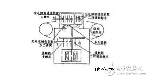 切换电容器交流接触器工作原理