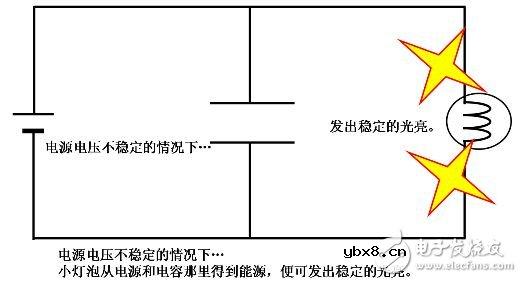 一文读懂,电容器的工作旅程