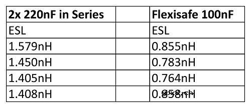 高可靠性陶瓷电容器可应对恶劣环境、生命攸关的应用