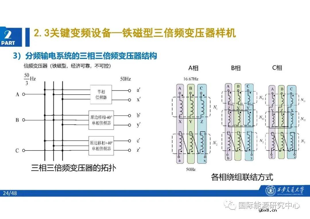 分频风电系统的结构及基本原理