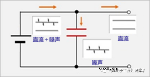 电容器的作用