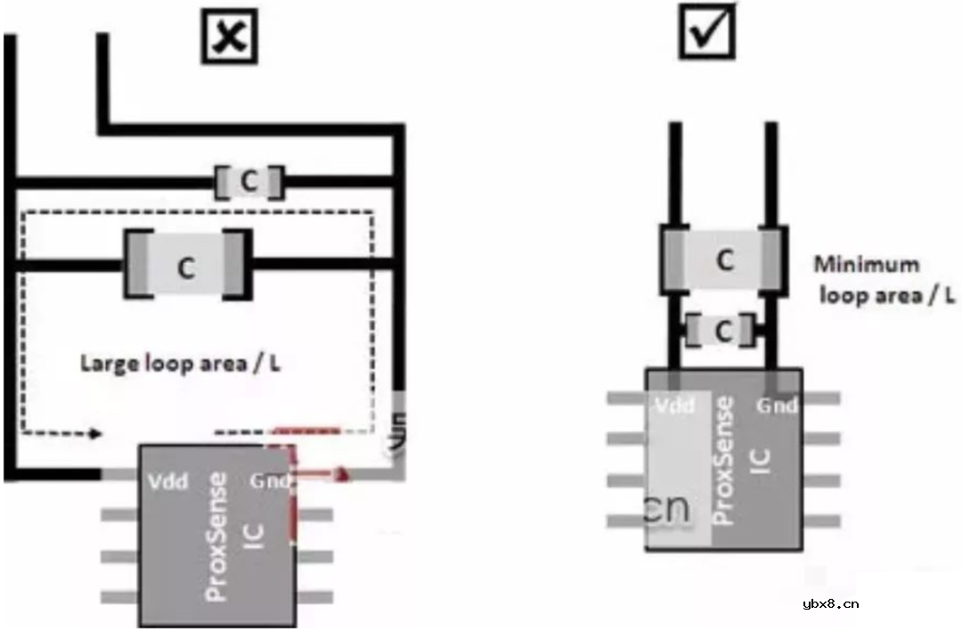 由多个电容组成的去耦旁路电路 电容要怎么布局