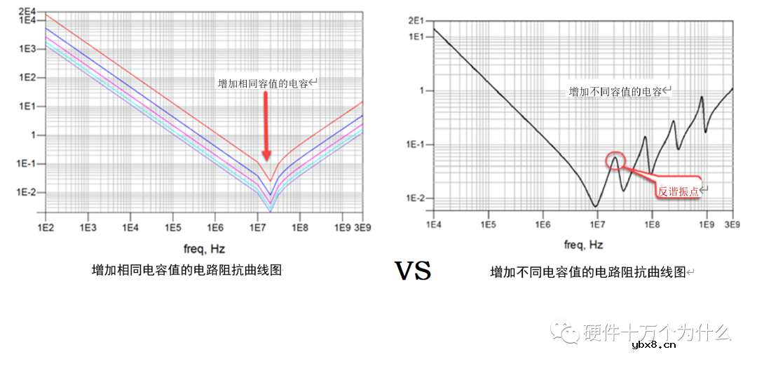 多类型的电容是否可以统一为某一种类型的电容呢？