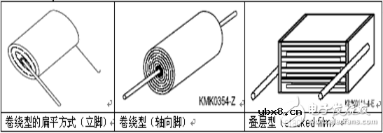 薄膜电容器结构及分类