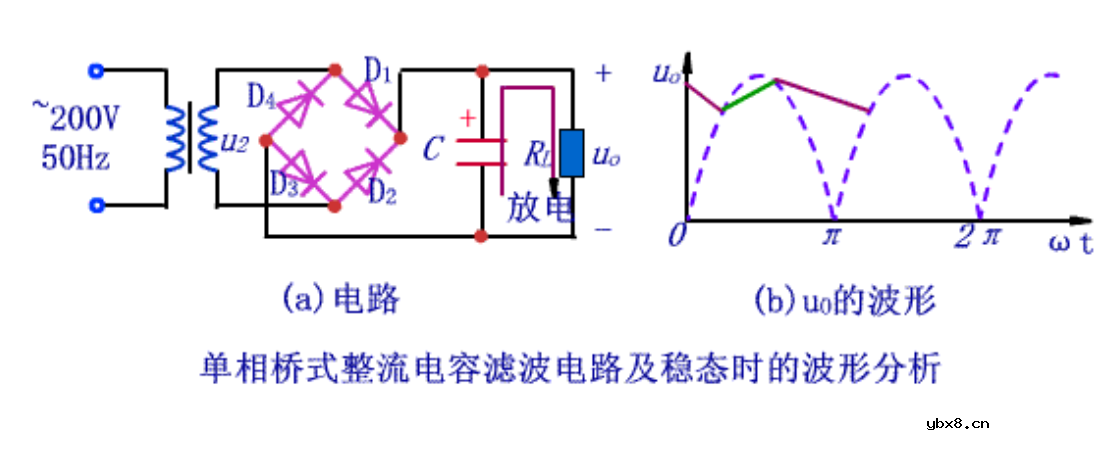 电容滤波的工作原理