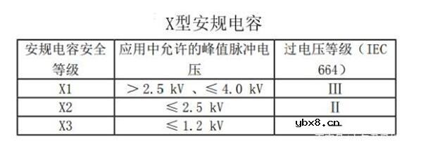如何选择安规电容