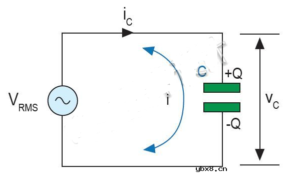 电容在交流电路中是怎样工作的?