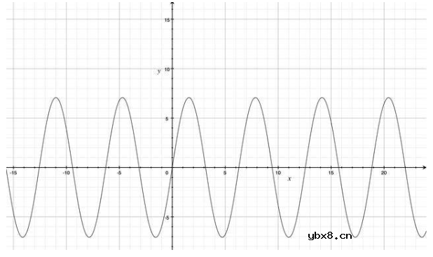 怎么选择滤波电容的容量？