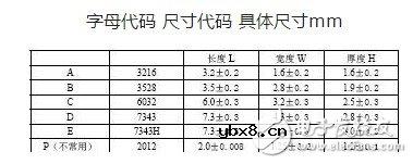 贴片钽电解电容极性标识及参数介绍