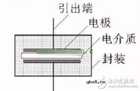电力电容器原理结构_电力电容器规格型号