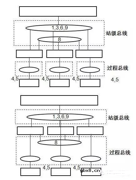 变电站三层两网是什么 智能变电站三层两网结构图