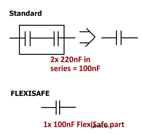 高可靠性陶瓷电容器可应对恶劣环境、生命攸关的应用