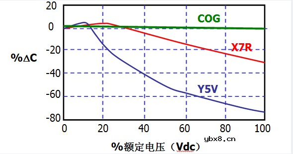 滤波电容的使用心得