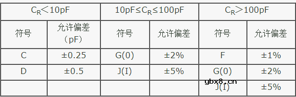 云母电容的技术参数
