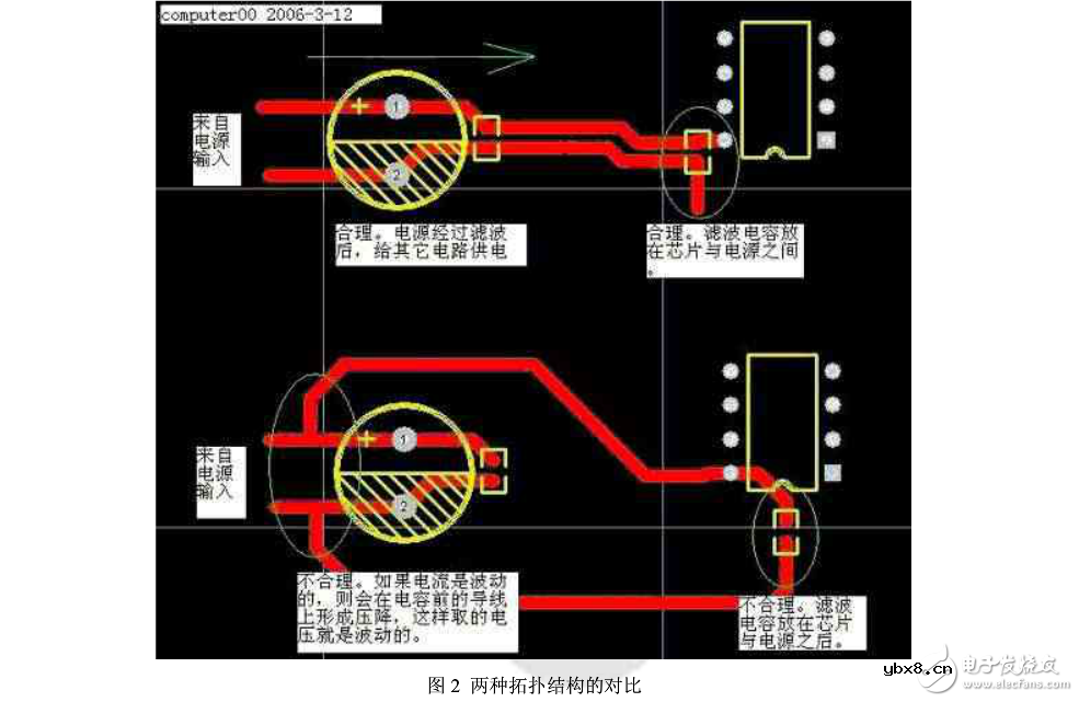 退耦电容的布置和布线