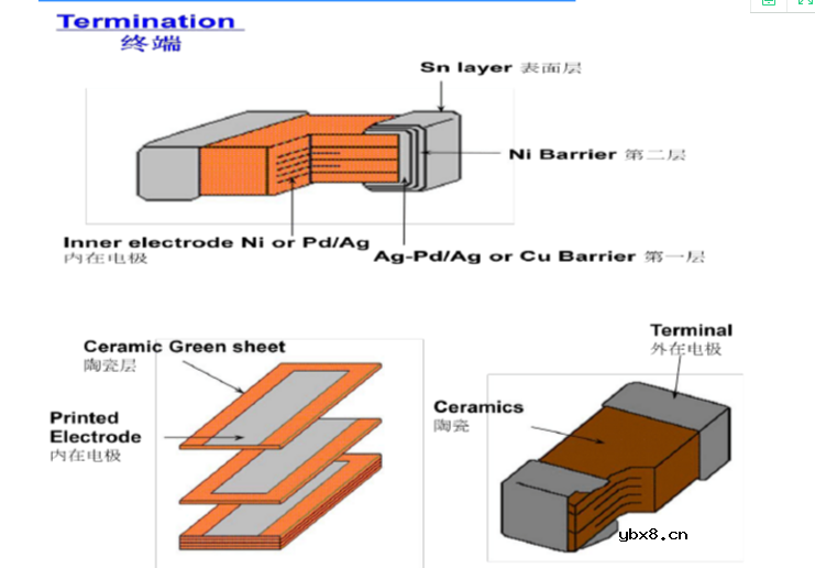 MLCC贴片电容制作工艺流程
