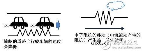 一文读懂,电容器的工作旅程