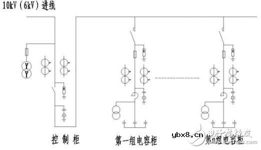 高压电容器的相关介绍（结构、作用、用途以及参数）