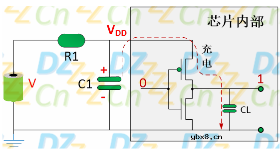 深度解析旁路电容工作原理
