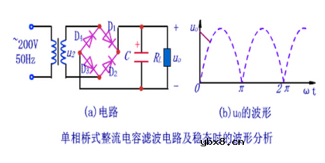 电容滤波的原理及作用