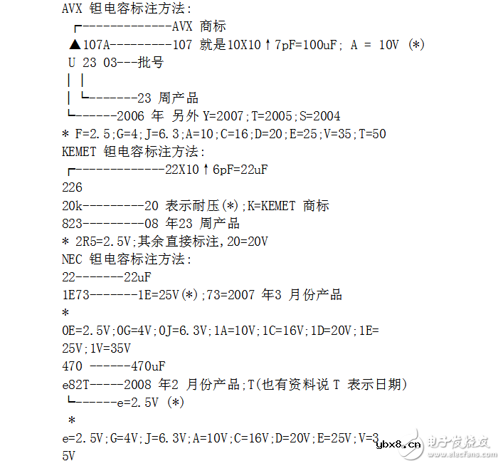 贴片钽电容五大参数与精度表示方法