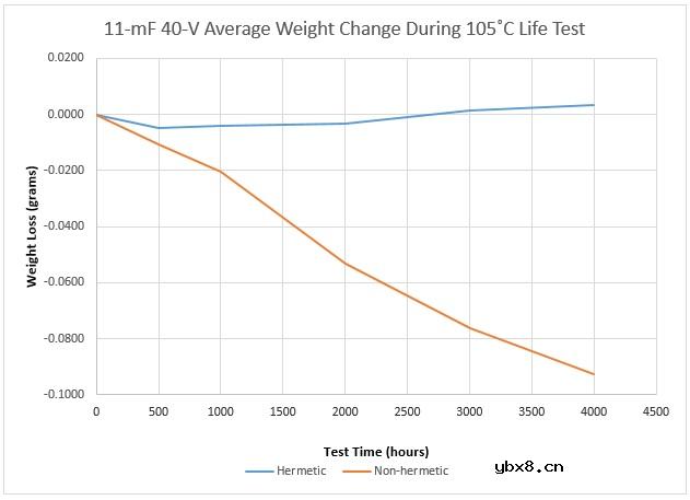 铝电解电容器重新设计节省空间