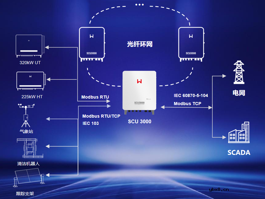 固德威320kW逆变器针对PID的2种解决方案