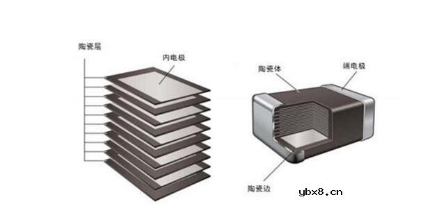mlcc电容排名及状况分析